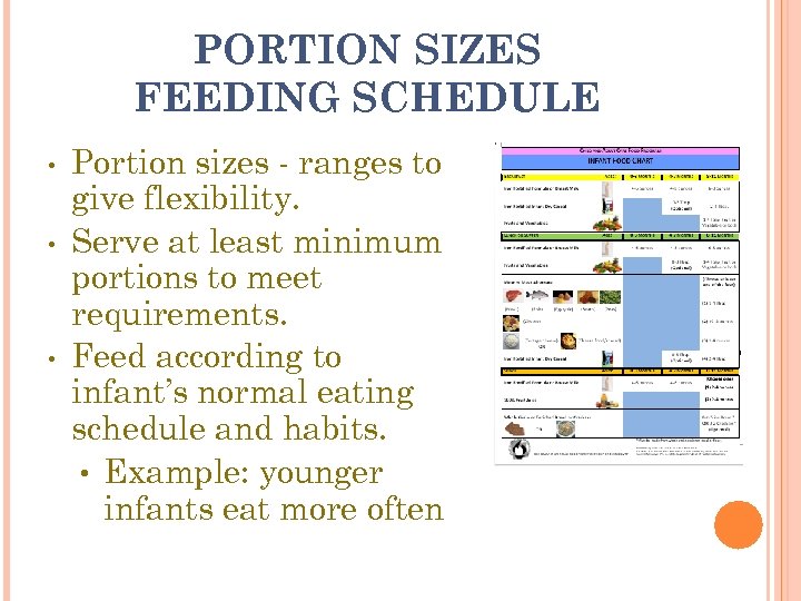 PORTION SIZES FEEDING SCHEDULE • • • Portion sizes - ranges to give flexibility.