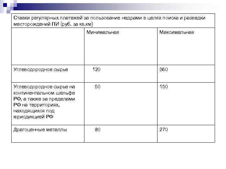 Информационный отчет о выполнении условий пользования недрами образец