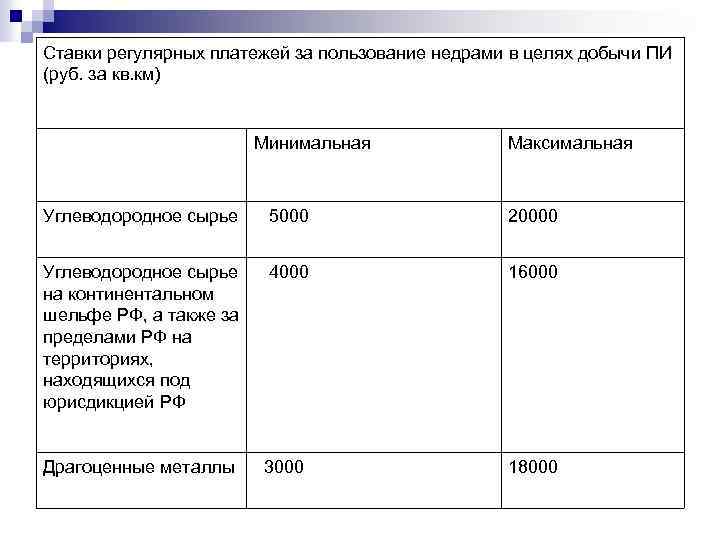 Регулярные платежи. Ставка регулярных платежей за пользование недрами 2021 подземные воды-. Ставки регулярного платежа за пользование недрами. Ставка регулярных платежей за пользование недрами 2020. Регулярные платежи за пользование недрами ставка.