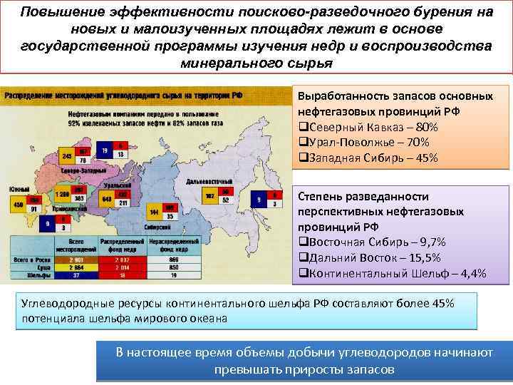 Повышение эффективности поисково-разведочного бурения на новых и малоизученных площадях лежит в основе государственной программы