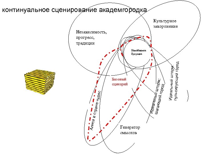 Одно из главных понятий континуальной картины мира а время в бифуркация б заряд г антропность