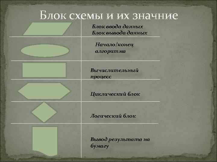 Блок ввода вывода. Блок ввода вывода данных. Блок схема блок ввода вывода данных. Блок ввода данных или вывода. Блок схем блок ввода данных или вывод.