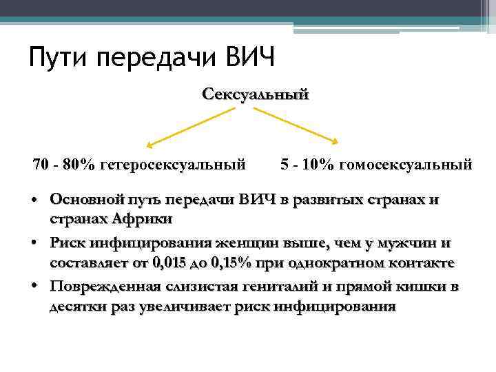 Пути передачи ВИЧ Сексуальный 70 - 80% гетеросексуальный 5 - 10% гомосексуальный • Основной