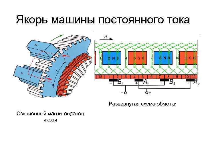 Схема машины постоянного тока