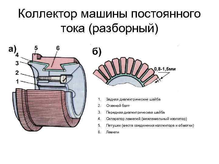 Каково назначение якоря коллектора и щеток в электродвигателе постоянного тока начертите схему