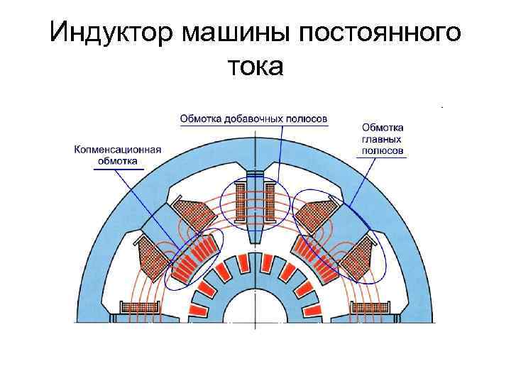 Машины постоянного тока примеры