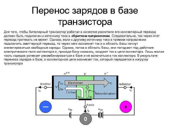 Перенос зарядов в базе транзистора Для того, чтобы биполярный транзистор работал в качестве усилителя