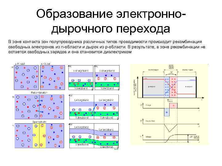 Каким образом отображается на энергетической диаграмме процесс рекомбинации