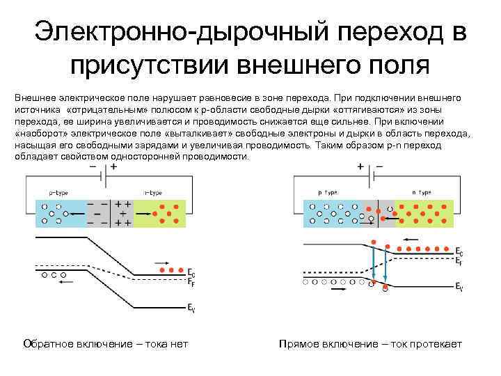 Электронно дырочный переход диода