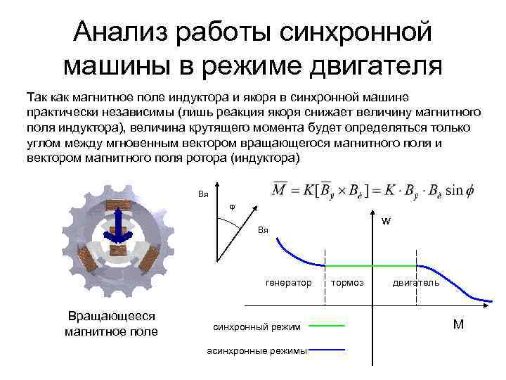 Режим работы синхронной машины