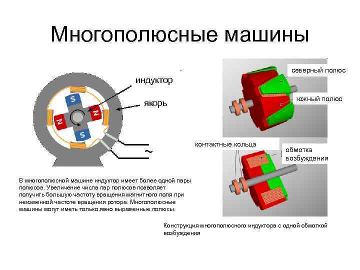 Многополюсные машины северный полюс индуктор южный полюс якорь контактные кольца обмотка возбуждения В многополюсной