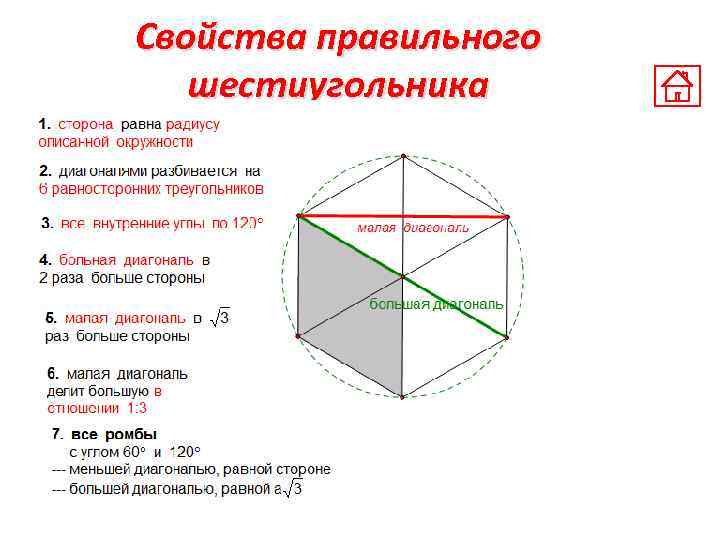Свойства правильного шестиугольника 