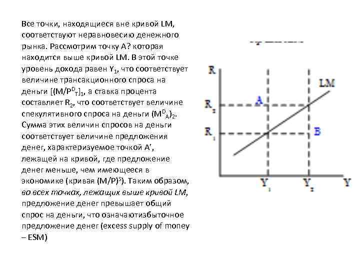 На рисунке показаны кривые is и lm