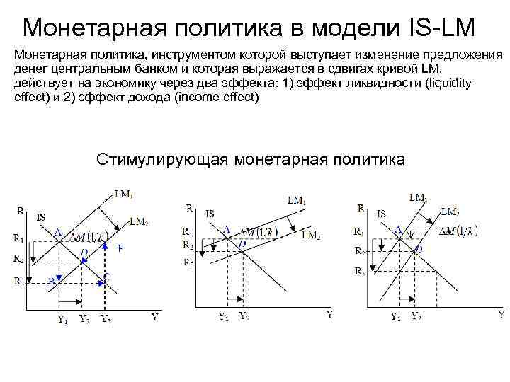 Монетарная политик