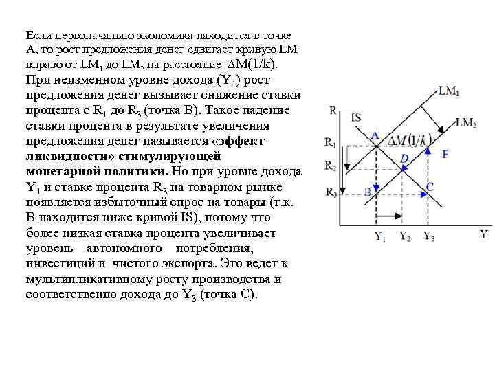 Если первоначально экономика находится в точке А, то рост предложения денег сдвигает кривую LM