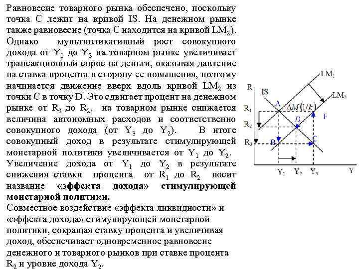 Равновесие товарного рынка обеспечено, поскольку точка С лежит на кривой IS. На денежном рынке