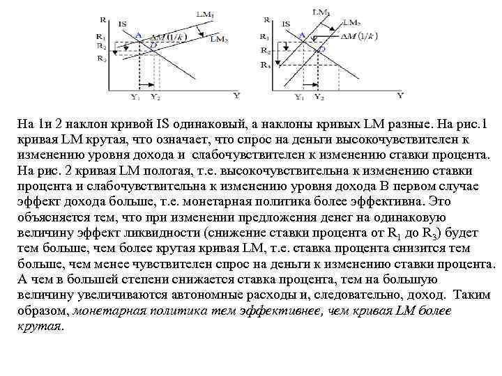 Наклон кривой