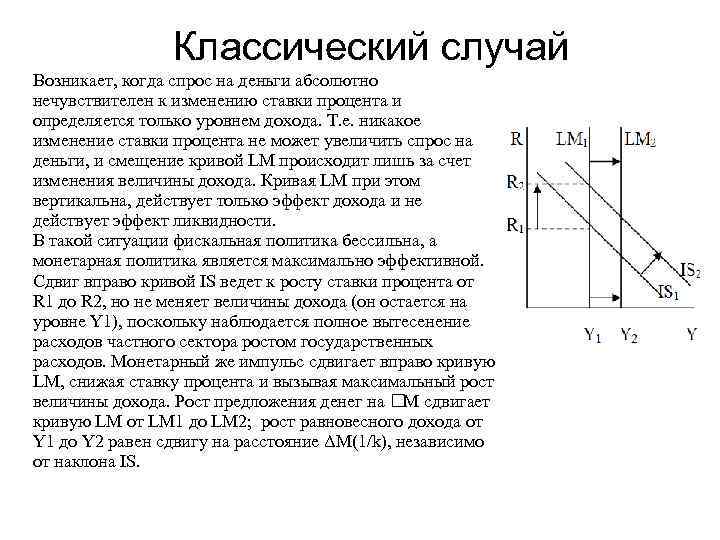 Классический случай Возникает, когда спрос на деньги абсолютно нечувствителен к изменению ставки процента и