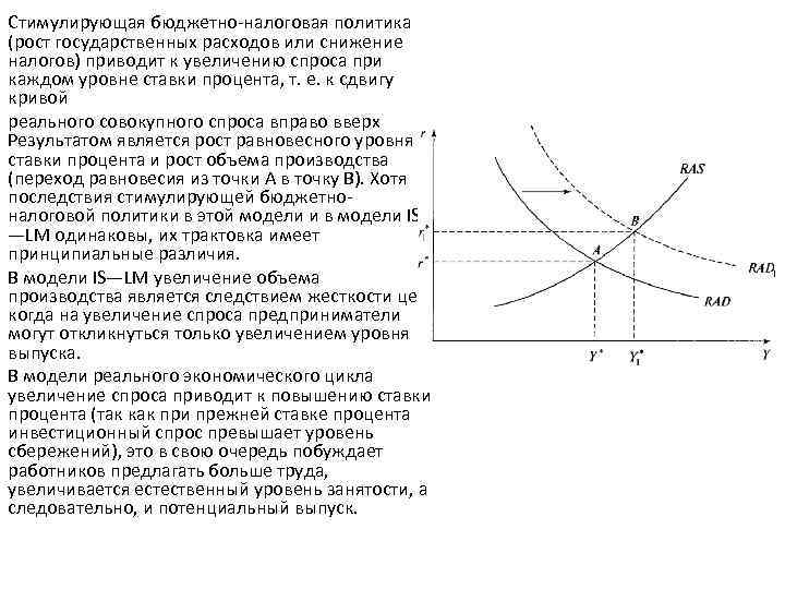 Стимулирующая бюджетно-налоговая политика (рост государственных расходов или снижение налогов) приводит к увеличению спроса при