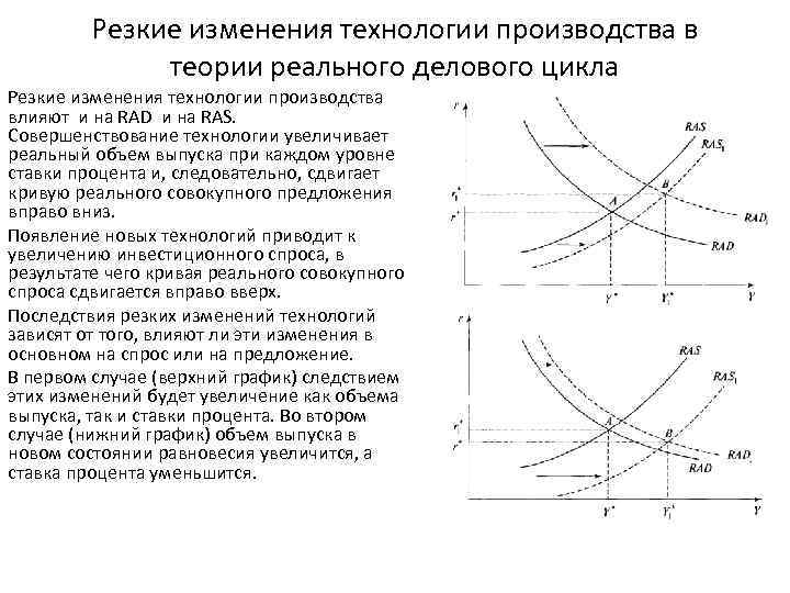 Резкие изменения технологии производства в теории реального делового цикла Резкие изменения технологии производства влияют