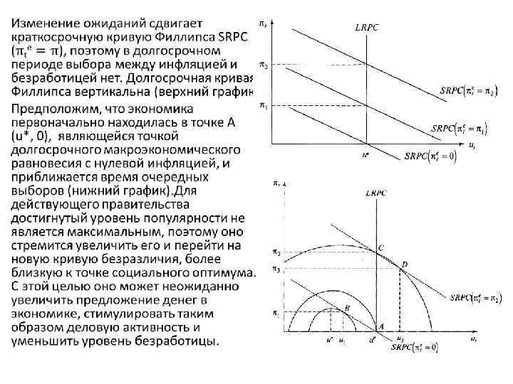 Экономический цикл презентация 11 класс экономика