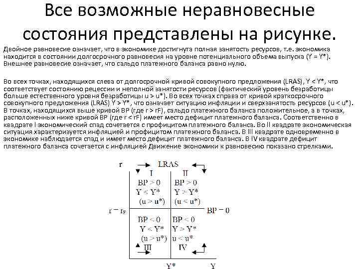 Все возможные неравновесные состояния представлены на рисунке. Двойное равновесие означает, что в экономике достигнута