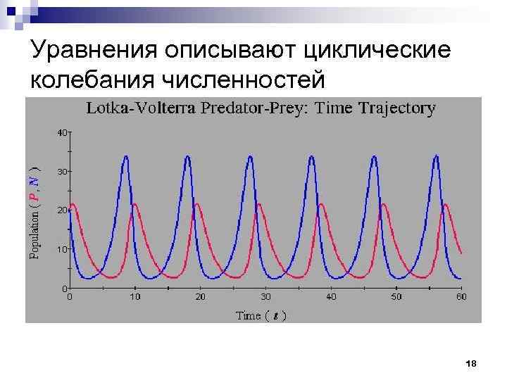 Циклический график работы. Циклические колебания. Циклические колебания численности. Циклические колебания численности животных. Циклические колебания численности популяции.