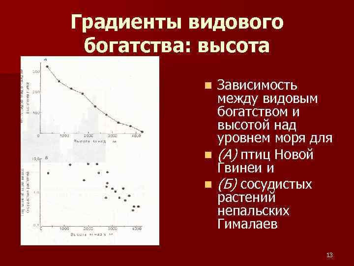 Градиенты видового богатства: высота Зависимость между видовым богатством и высотой над уровнем моря для