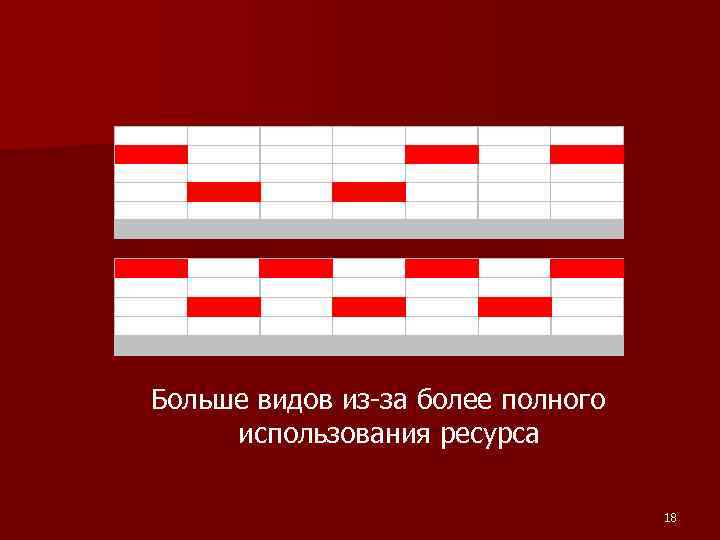 Больше видов из-за более полного использования ресурса 18 