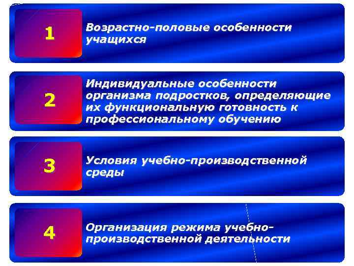 1 Возрастно-половые особенности учащихся 2 Индивидуальные особенности организма подростков, определяющие их функциональную готовность к