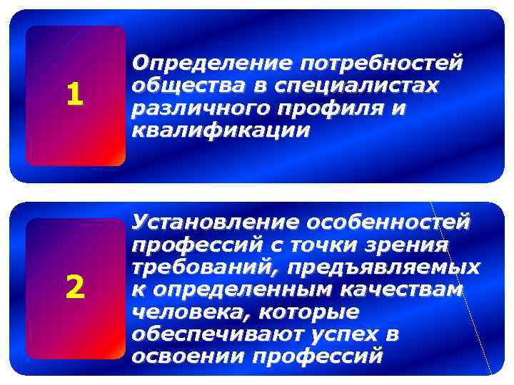 1 Определение потребностей общества в специалистах различного профиля и квалификации 2 Установление особенностей профессий