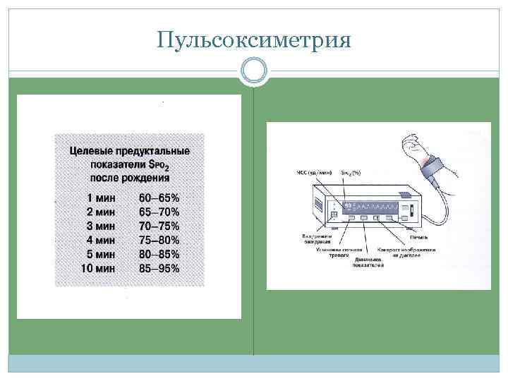 Пульсоксиметрия 