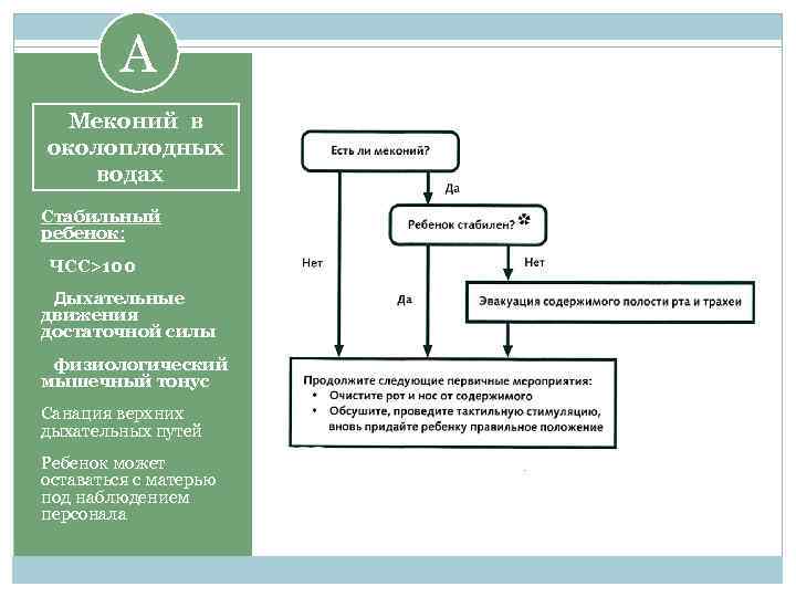 A Меконий в околоплодных водах Стабильный ребенок: ЧСС>100 Дыхательные движения достаточной силы физиологический мышечный