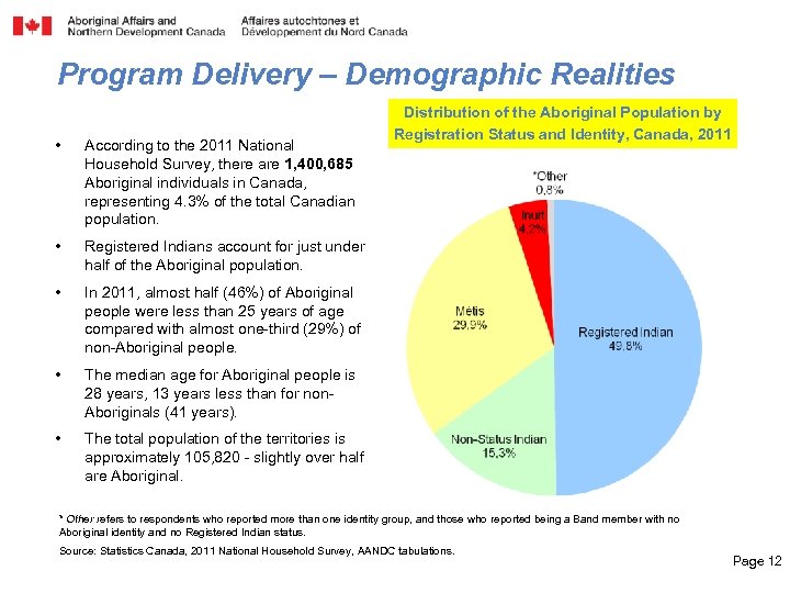 Program Delivery – Demographic Realities • According to the 2011 National Household Survey, there