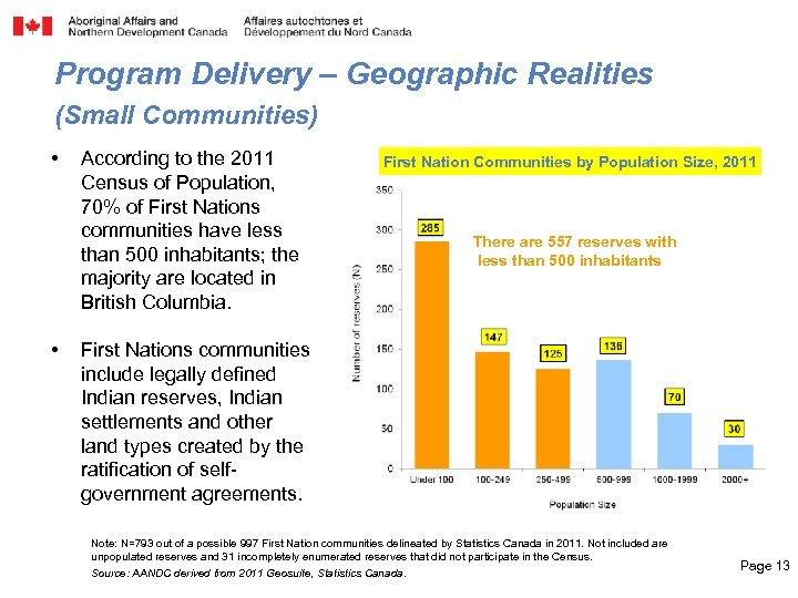 Program Delivery – Geographic Realities (Small Communities) • • According to the 2011 Census