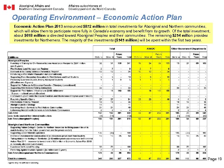 Operating Environment – Economic Action Plan 2013 announced $872 million in total investments for