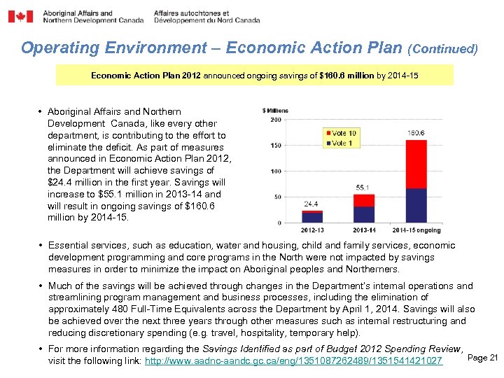 Operating Environment – Economic Action Plan (Continued) Economic Action Plan 2012 announced ongoing savings