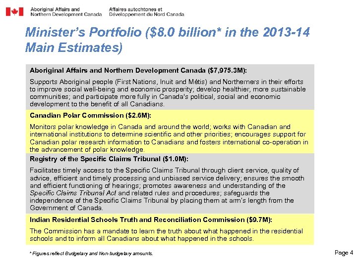 Minister’s Portfolio ($8. 0 billion* in the 2013 -14 Main Estimates) Aboriginal Affairs and