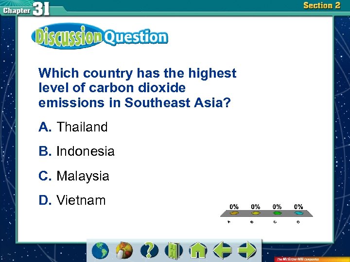 Which country has the highest level of carbon dioxide emissions in Southeast Asia? A.