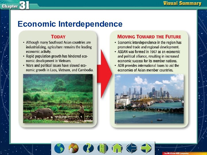 Economic Interdependence 