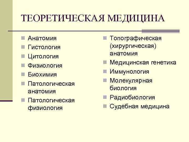 Значение анатомии для медицины. Теоретическая медицина. Теоретические методы в медицине. Основы практической медицины.