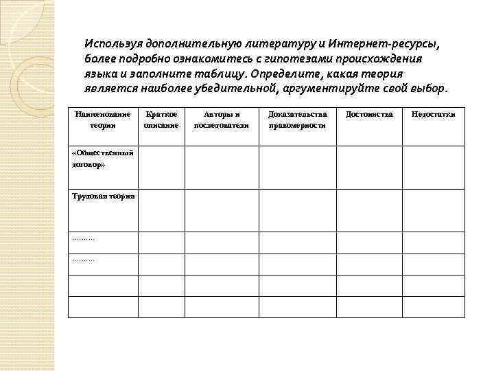 Используя дополнительную литературу и Интернет-ресурсы, более подробно ознакомитесь с гипотезами происхождения языка и заполните