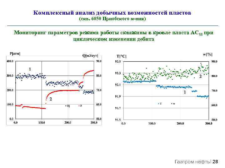 Комплексный анализ добычных возможностей пластов (скв. 6050 Приобского м-ния) Мониторинг параметров режима работы скважины