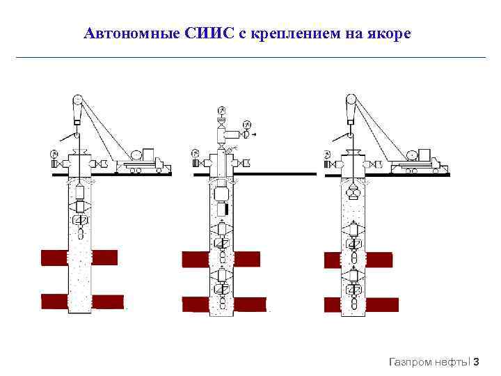 Автономные СИИС с креплением на якоре Газпром нефть 3 