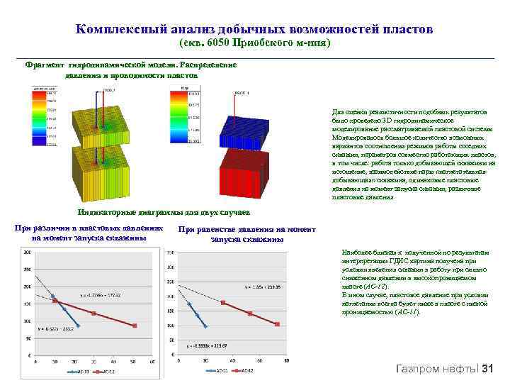 Комплексный анализ добычных возможностей пластов (скв. 6050 Приобского м-ния) Фрагмент гидродинамической модели. Распределение давления