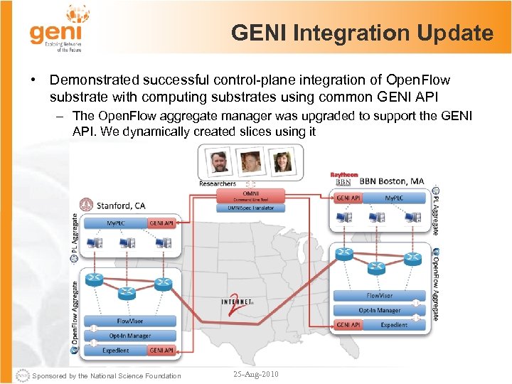 GENI Integration Update • Demonstrated successful control-plane integration of Open. Flow substrate with computing