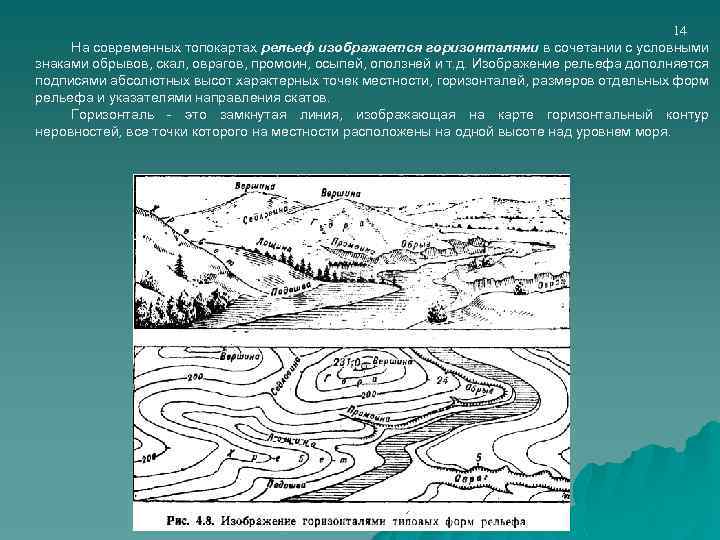 14 На современных топокартах рельеф изображается горизонталями в сочетании с условными знаками обрывов, скал,