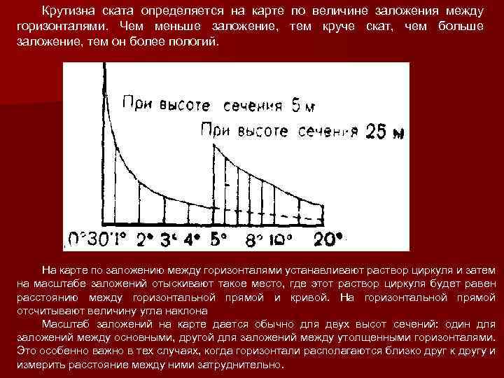 Крутизна ската определяется на карте по величине заложения между горизонталями. Чем меньше заложение, тем