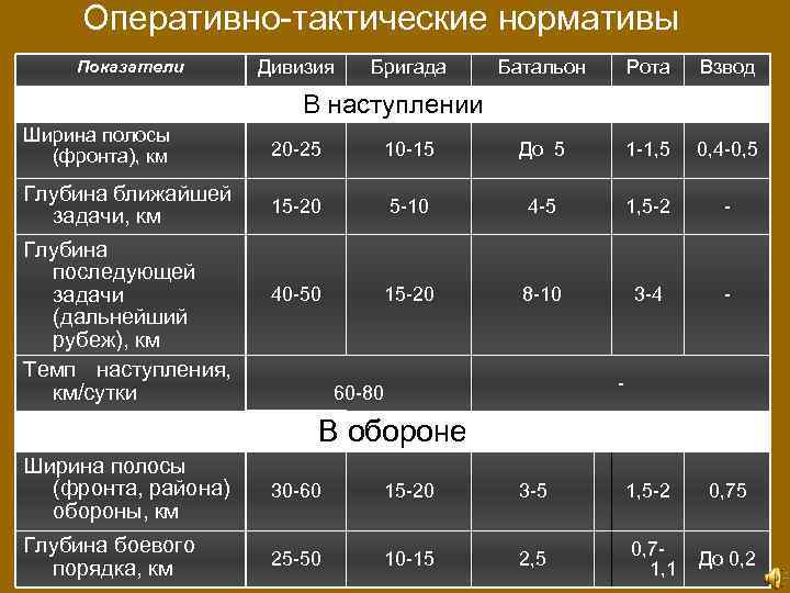 Рота бригада батальон полк дивизия численность таблица