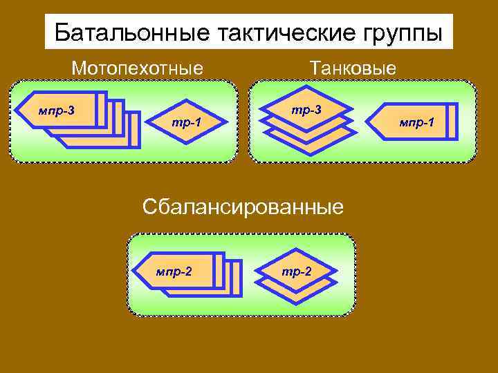 Батальонные тактические группы Мотопехотные мпр-3 тр-1 Танковые тр-3 Сбалансированные мпр-2 тр-2 мпр-1 
